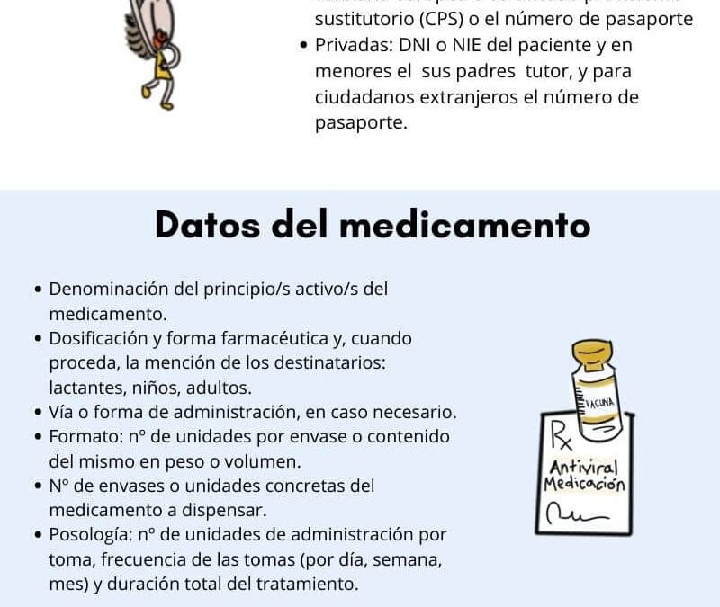 2 pasos para reemplazar recetas médicas en el extranjero