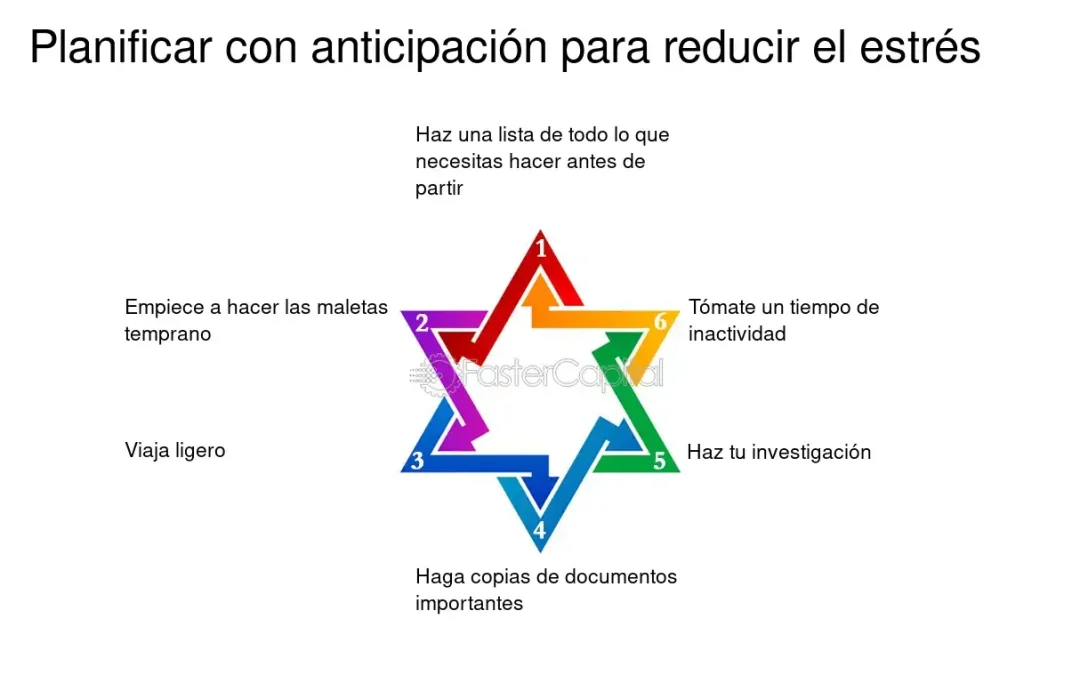 5 consejos para eliminar el estrés de la planificación de un viaje