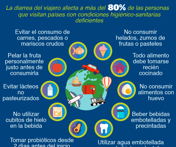 6 consejos para evitar y tratar la diarrea del viajero