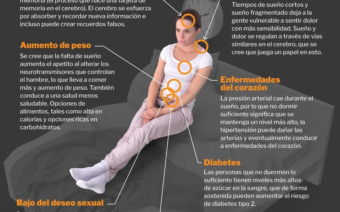 6 razones para dormir lo suficiente cuando viajas
