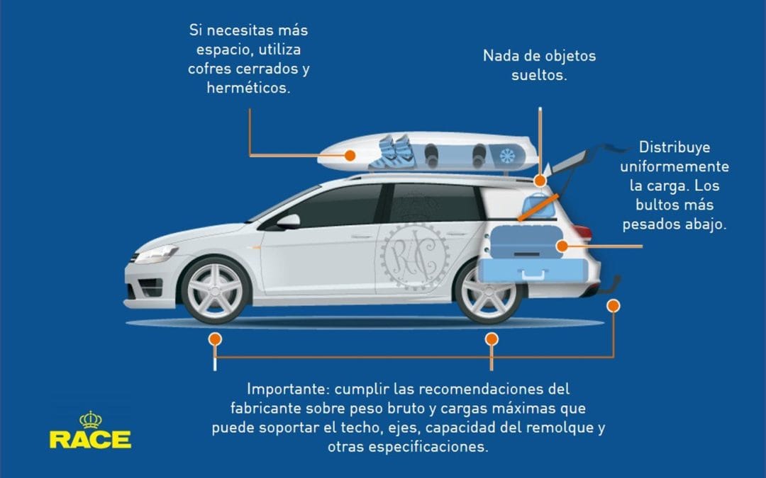 7 consejos para aligerar tu carga en tu próximo viaje