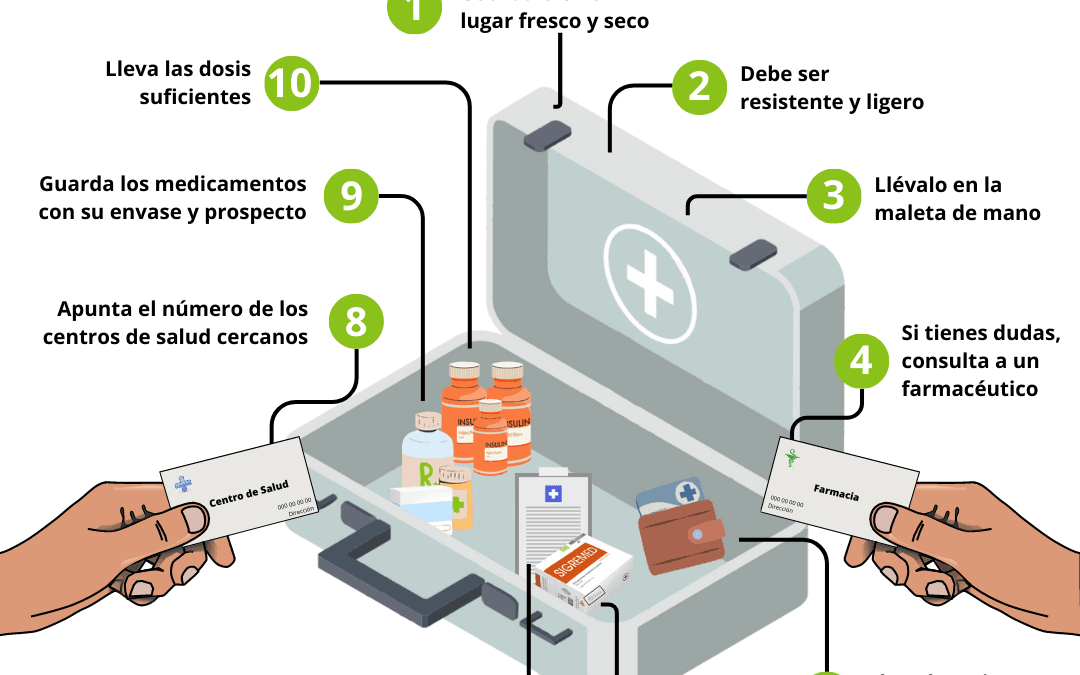 8 artículos que debes incluir en el botiquín de emergencia de tu crucero