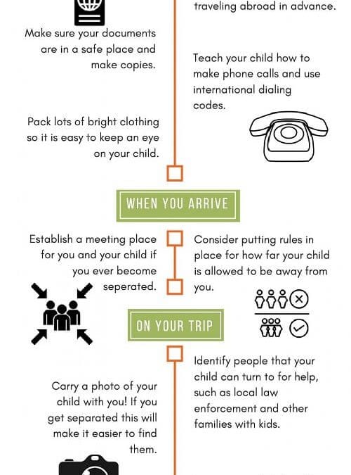 8 consejos de seguridad para viajes con niños en el extranjero para padres solteros