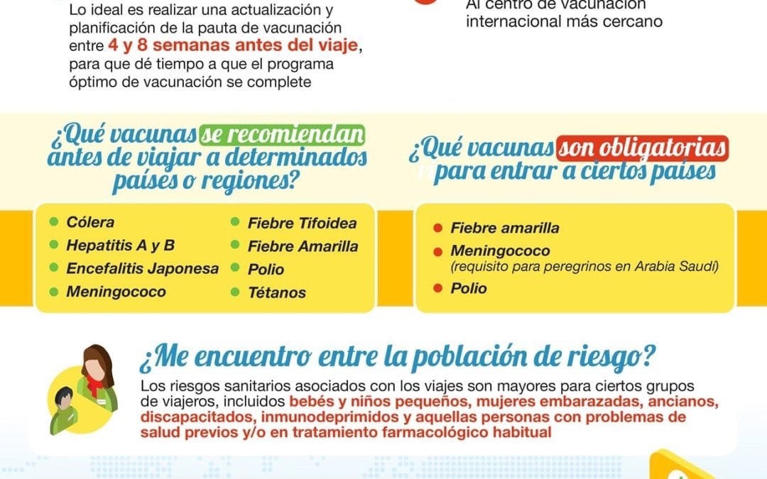 8 pasos para prepararse para viajar al extranjero con una enfermedad mental