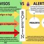 Alerta vs. aviso ¿cuál es la diferencia?
