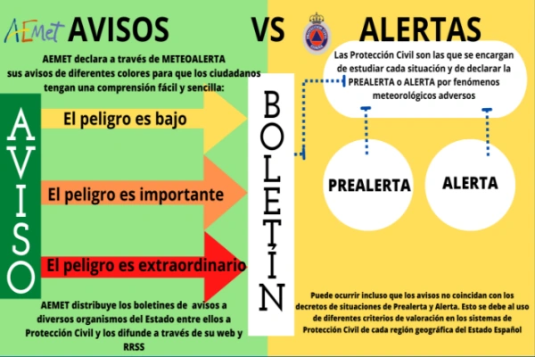 Alerta vs. aviso ¿cuál es la diferencia?