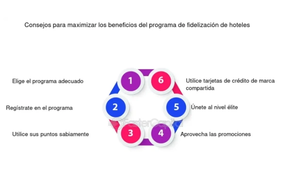 beneficios de los programas de fidelización hotelera