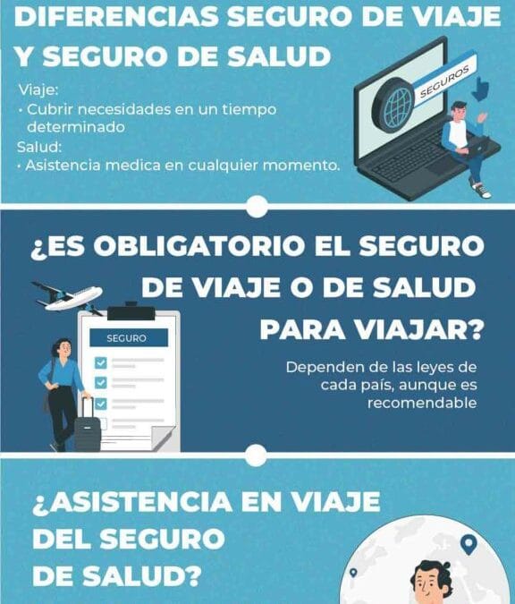 Cobertura de asistencia médica en viaje