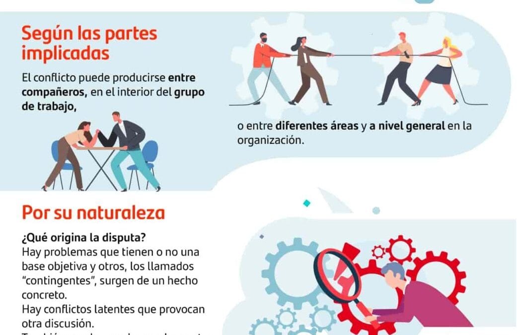 Cobertura de conflictos laborales