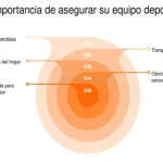 cobertura-de-equipamiento-deportivo
