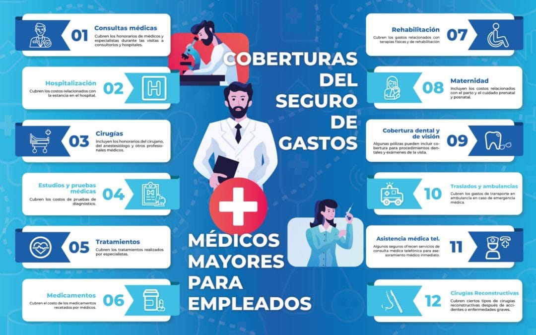Cobertura de gastos médicos de emergencia