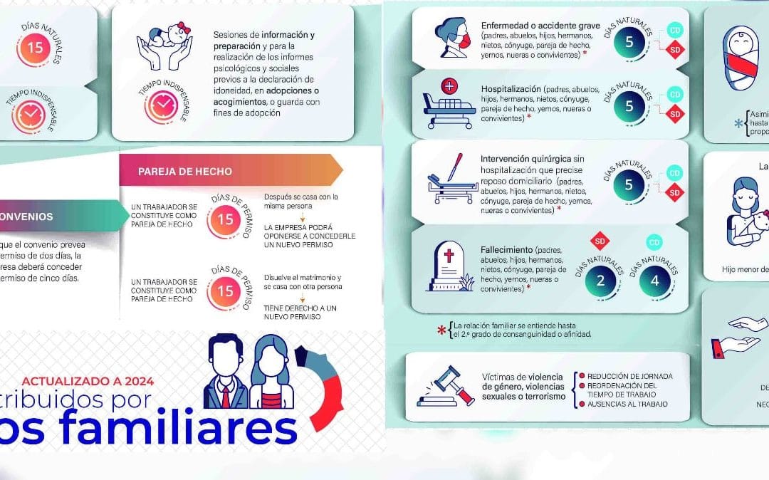Cobertura por enfermedad o muerte del anfitrión