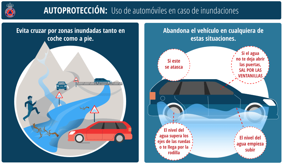 Cómo navegar con seguridad durante una inundación cuando viaja