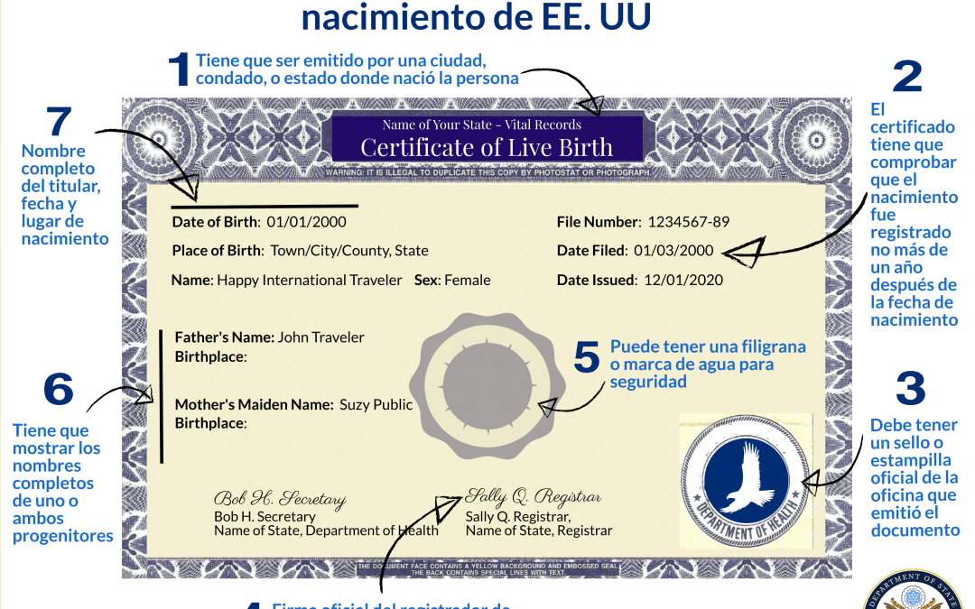 Cómo obtener un pasaporte estadounidense