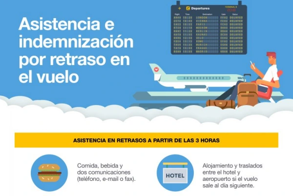 Cómo obtener una compensación por retrasos en los vuelos