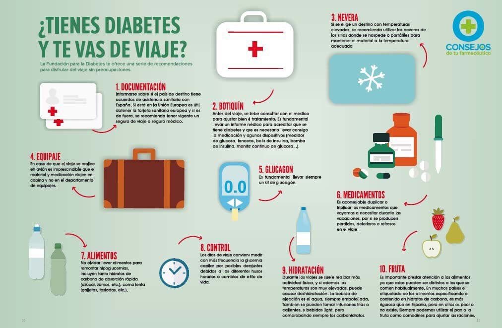 Consulte los informes de salud para viajeros de su destino