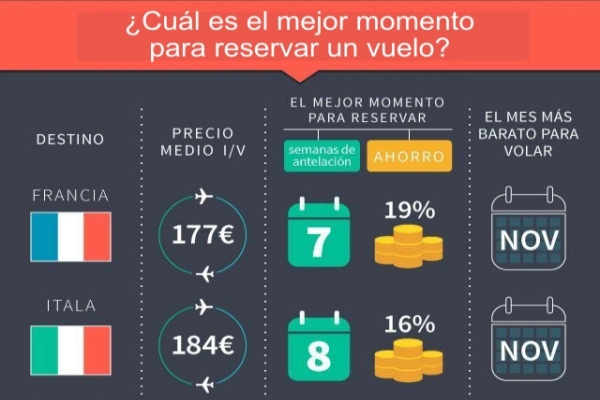 cual-es-el-mejor-momento-para-reservar-un-vuelo