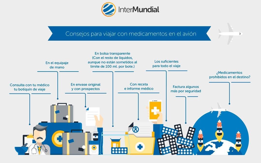 Lista de verificación de 6 pasos para viajar con medicamentos