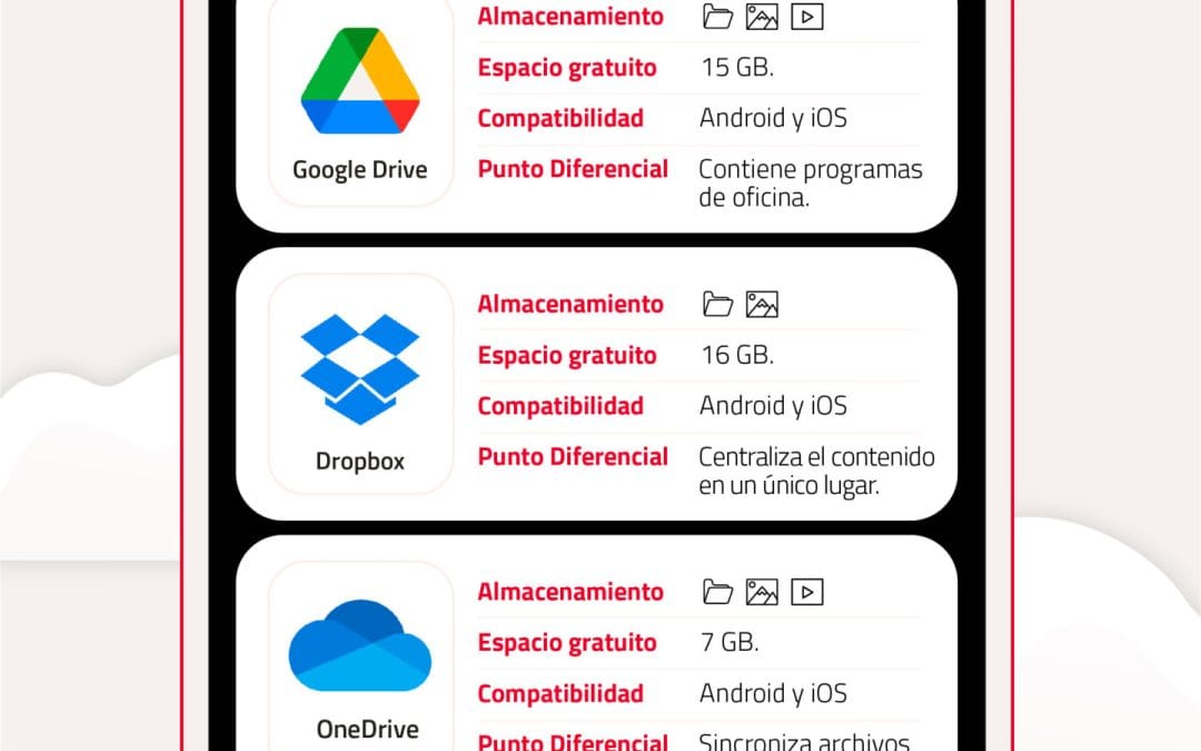 Los 4 mejores métodos de copia de seguridad para sus documentos de viaje