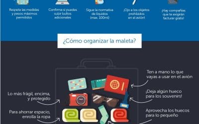 Los mejores consejos para facturar equipaje para cada viajero