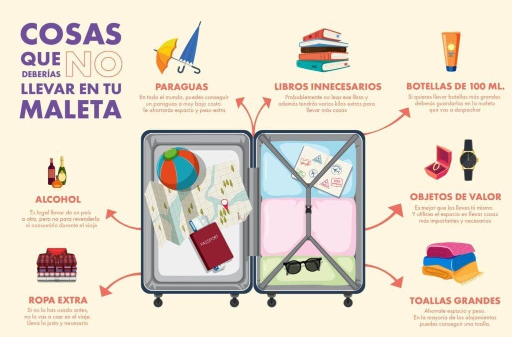 Qué llevar en tu viaje