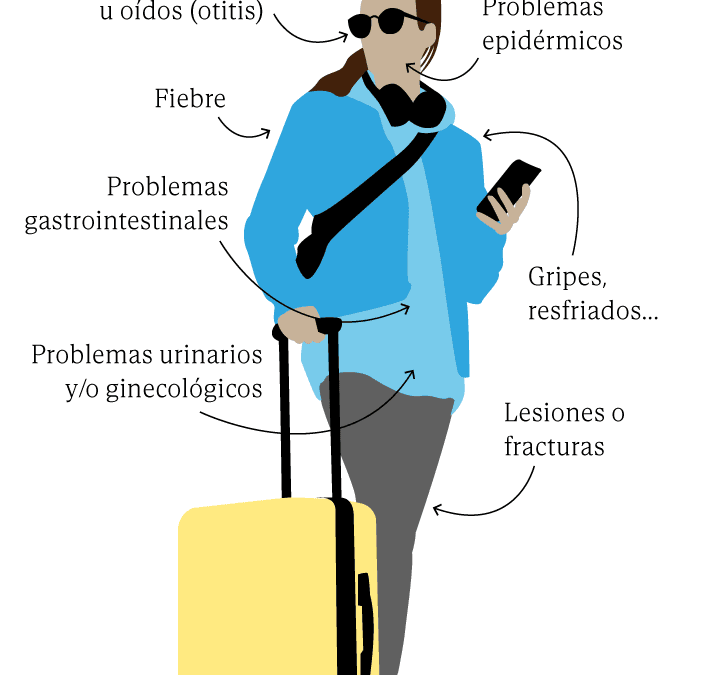 Sepa qué hacer si se enferma o se lesiona mientras viaja
