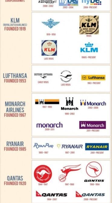 Una mirada a los logotipos de las aerolíneas estadounidenses desde la década de 1920
